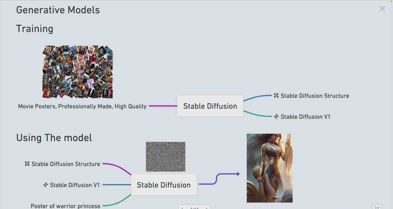 fy2645期-Stable Diffusion 101：构建 AI 艺术的初学者指南教程-16节课-中英字幕