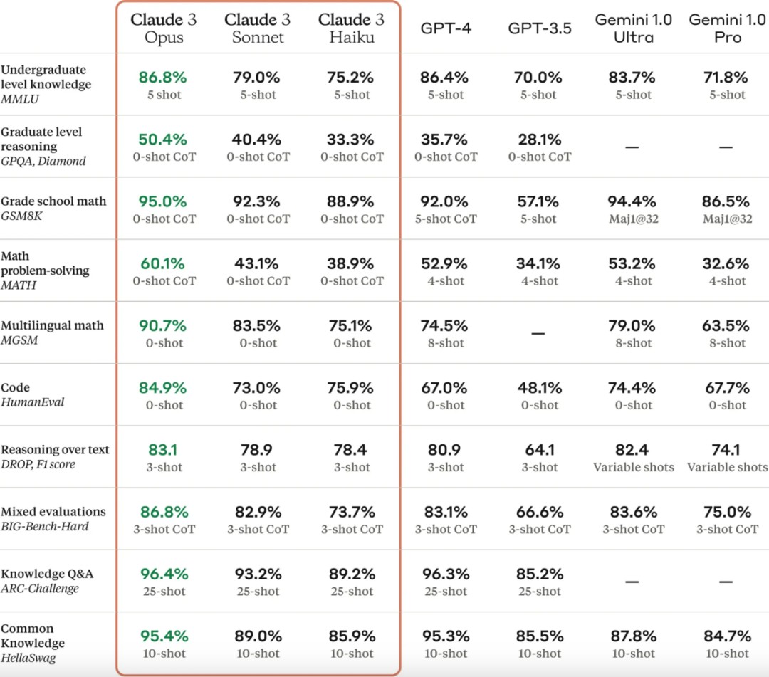 fy2917期-AI掘金技术3.0+Claude3赋能实操变现，日收1000+