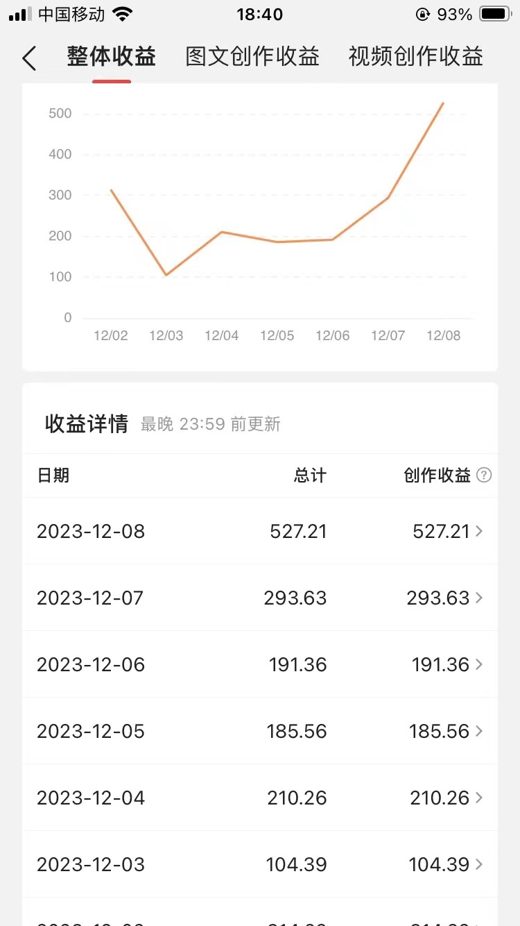 fy2134期-60天暴力涨粉60W，中视频另类玩法，日入3000＋，几分钟一条原创作品多种变现方式