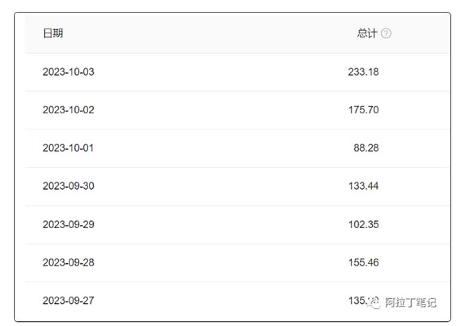 fy1674期-AI爆文傻瓜式操作保姆级教程，手机或电脑可操作，一天几十上百！