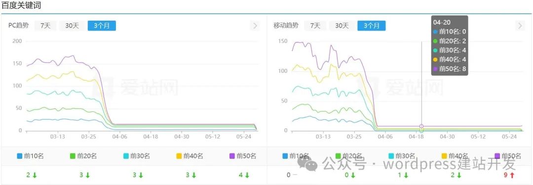 再来聊聊网站大范围降权这个事