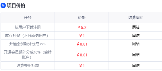 今日分享UC网盘拉新推广，详细操作教程，勤奋干月赚1.2W（附带入口渠道）