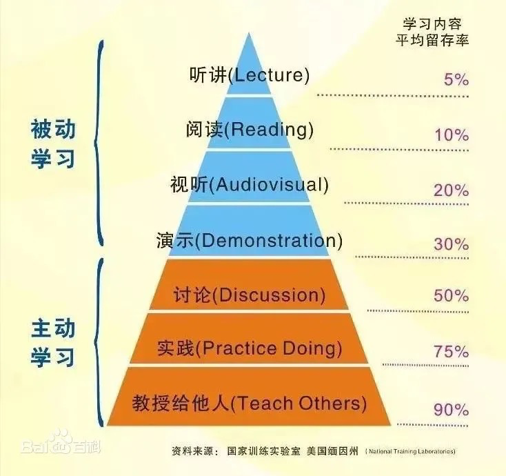 写作为了什么？我们练习写作，目的是什么？