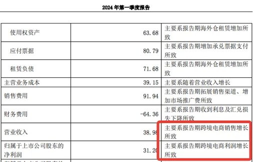 全年营收超80亿，华东大卖逆袭TikTok类目Top1