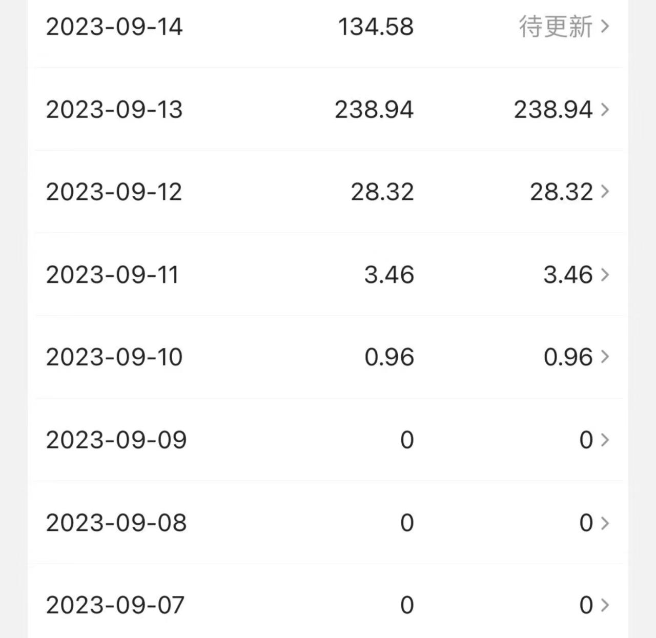 fy1577期-中视频冷门新赛道，日入500+，做的人少 三天之内必起号