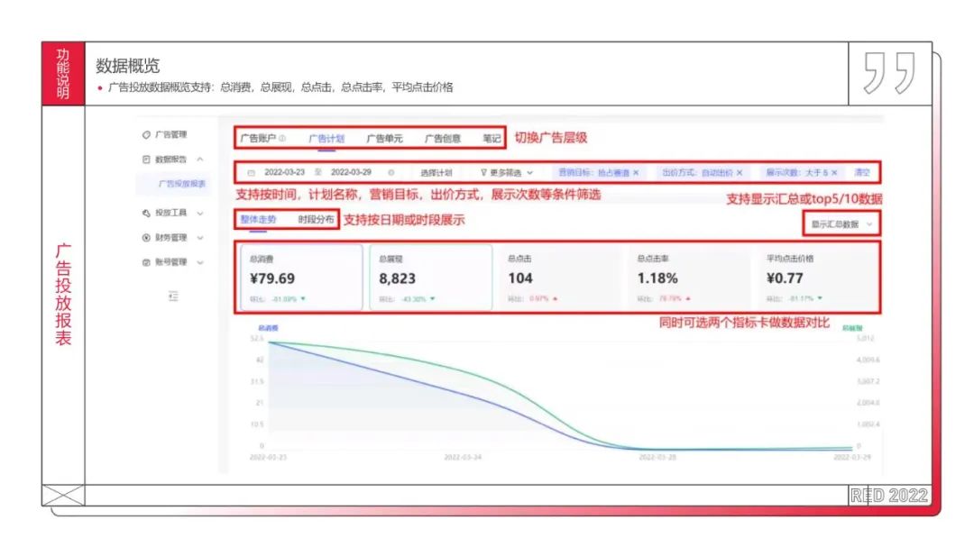 分享工具  | 小红书聚光平台操作说明