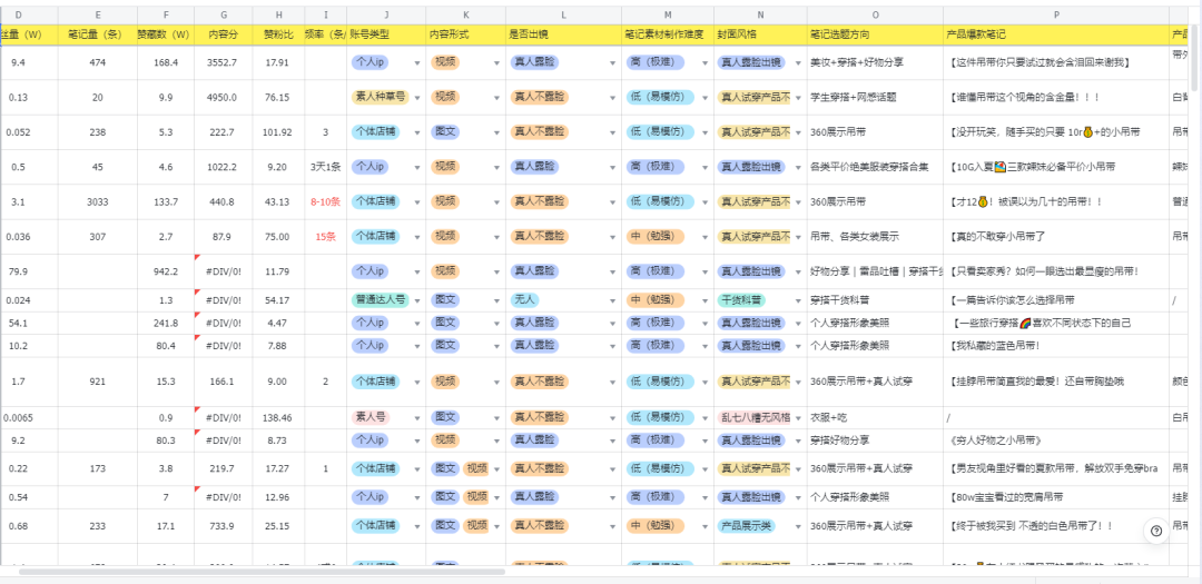 小红书电商创业失败：花费几万，只出了1单