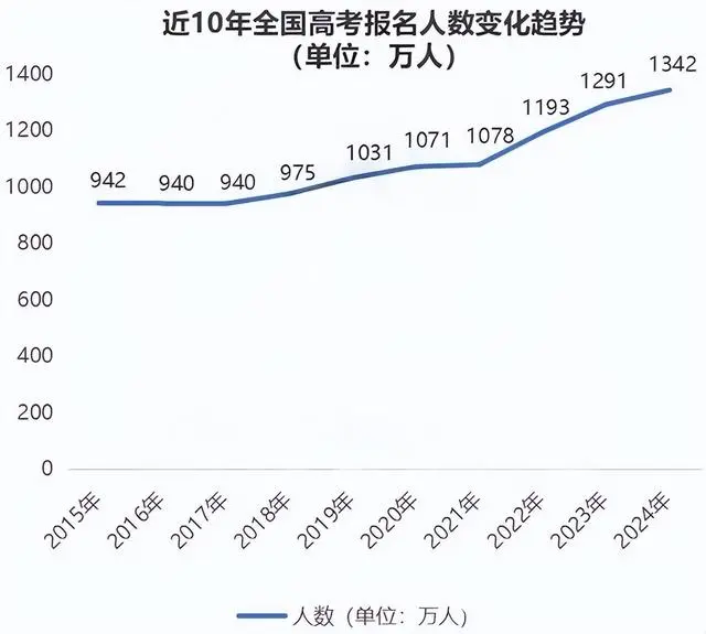 3 年前逃离北京，3年后狂赚2个亿