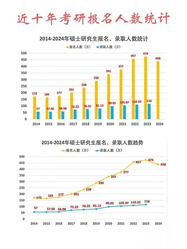 3 年前逃离北京，3年后狂赚2个亿