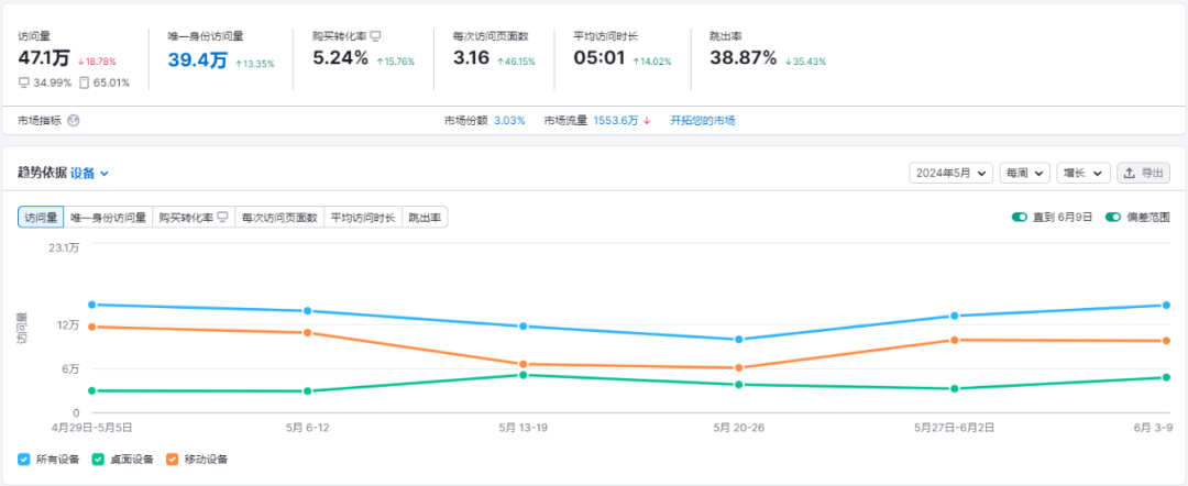 年销1亿美金的户外运动手机壳，长什么样？ 原创 顾义的 跨境杂牌铺 2024-06-14 15:07 广东