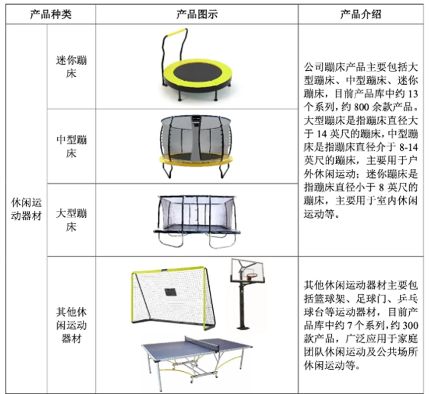 一季度利润暴涨681%，山东出海品牌彻底卖爆