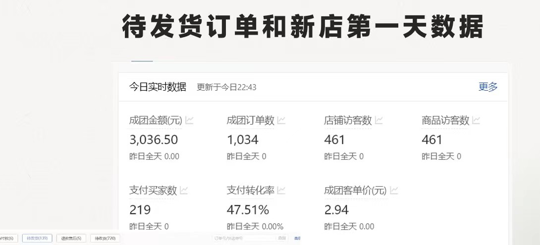 FY4375期-最新拼多多优质项目小白福利，两天销量过百单，不收费、老运营代操作