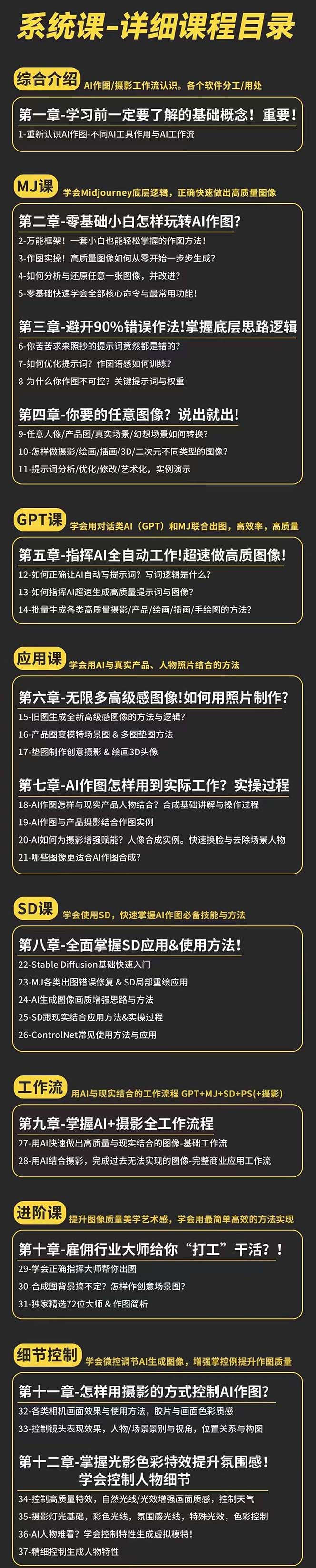 （11014期）AI-作图全能实战班：0基础开始，ai创意/ai摄影/ai置景/ai后期 (55节+资料)