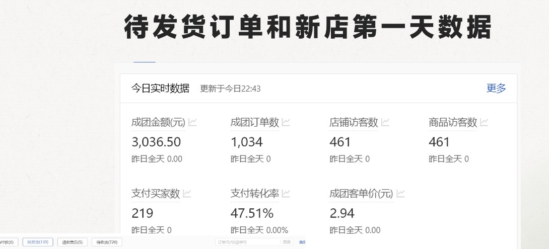 FY4282期-最新拼多多模式日入4K+两天销量过百单，无学费、老运营代操作、小白福利