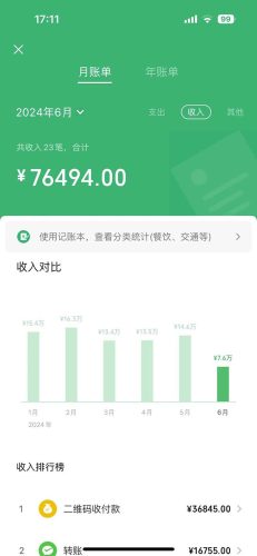 （11446期）2024暴利项目每单利润500+，无脑操作，十几分钟可操作一单，每天可批量…