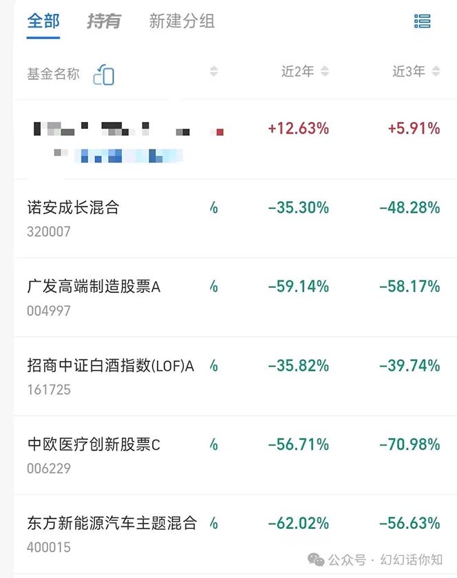 FY4466期-公众号付费文章：金融行业有未来吗？普通人如何利用金融行业发财?(附财富密码)