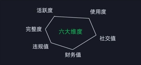 FY4720期-2024版微信安全运营实操攻略，新版升级，更加有效！