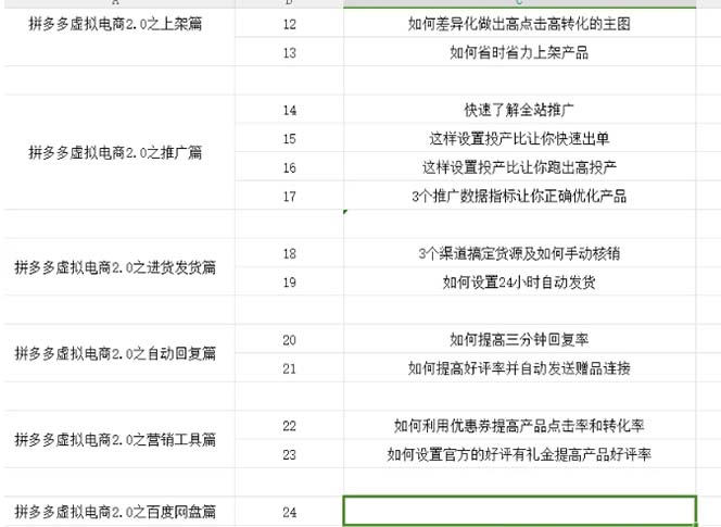 FY4285期-拼多多虚拟项目2.0：终极实操指南，一站式教学，轻松开店盈利