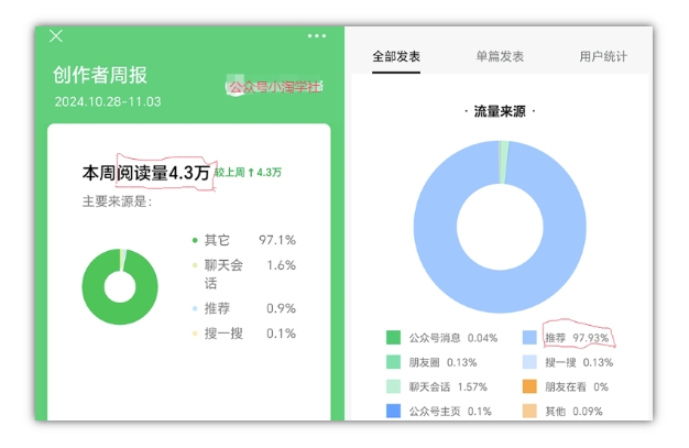 2024AI撸金项目第一期，稳定长久蓝海项目，一天两个小时，一天200到500毫压力