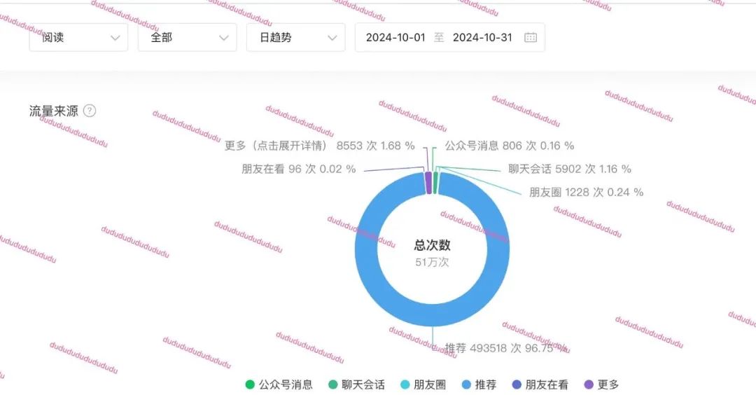 新人做公众号，5个方法，带你找到爆款选题！（建议收藏）