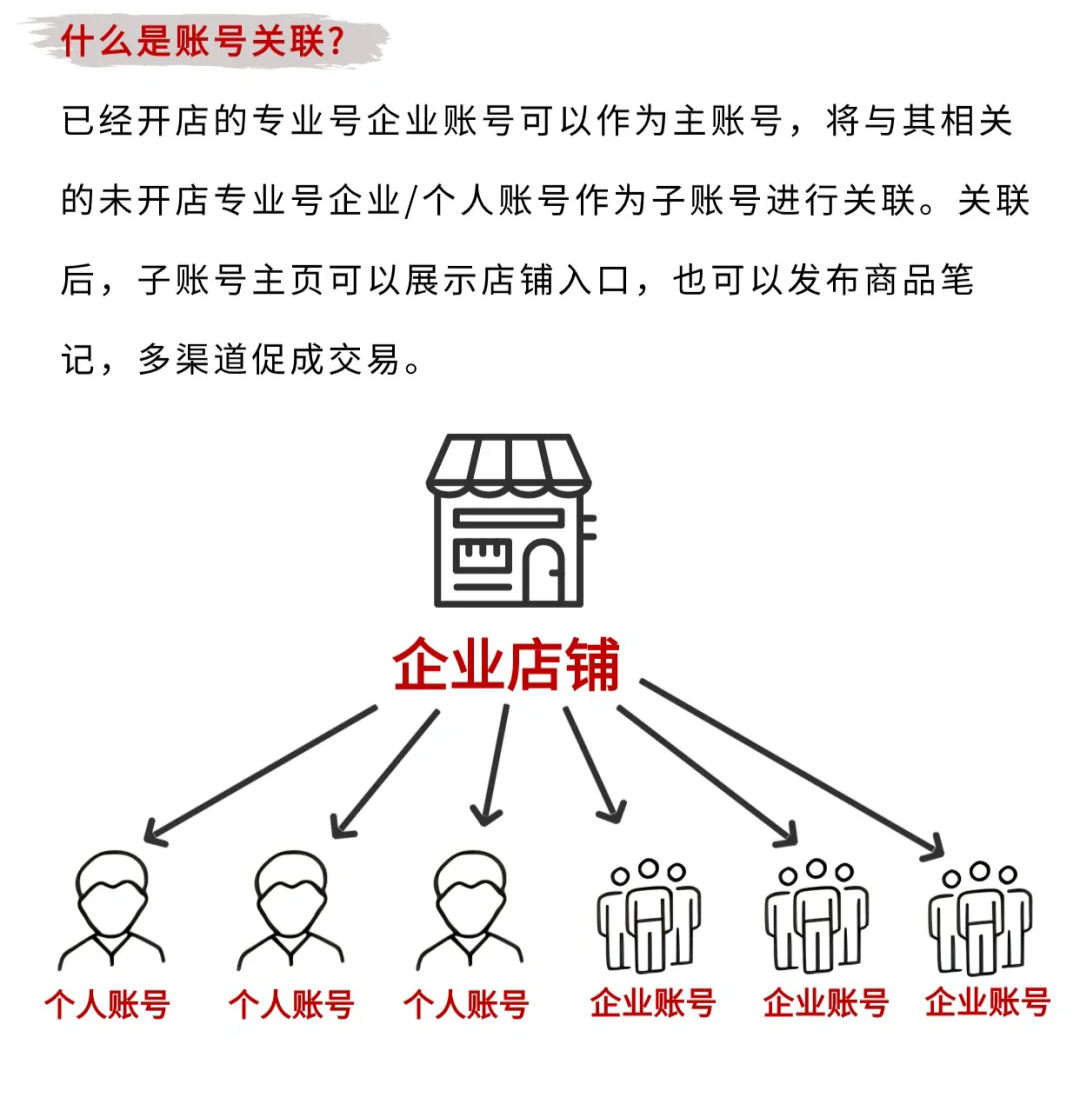 ​小红书9000+粉丝的饰品店，狂销1300W！！！