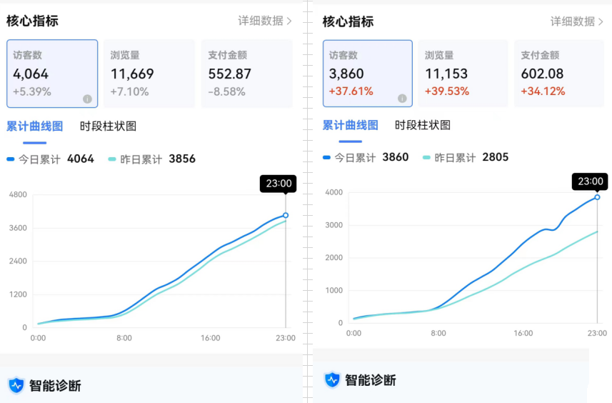 淘宝虚拟商品资料玩法，无需人工值守全自动发货，月入几千！