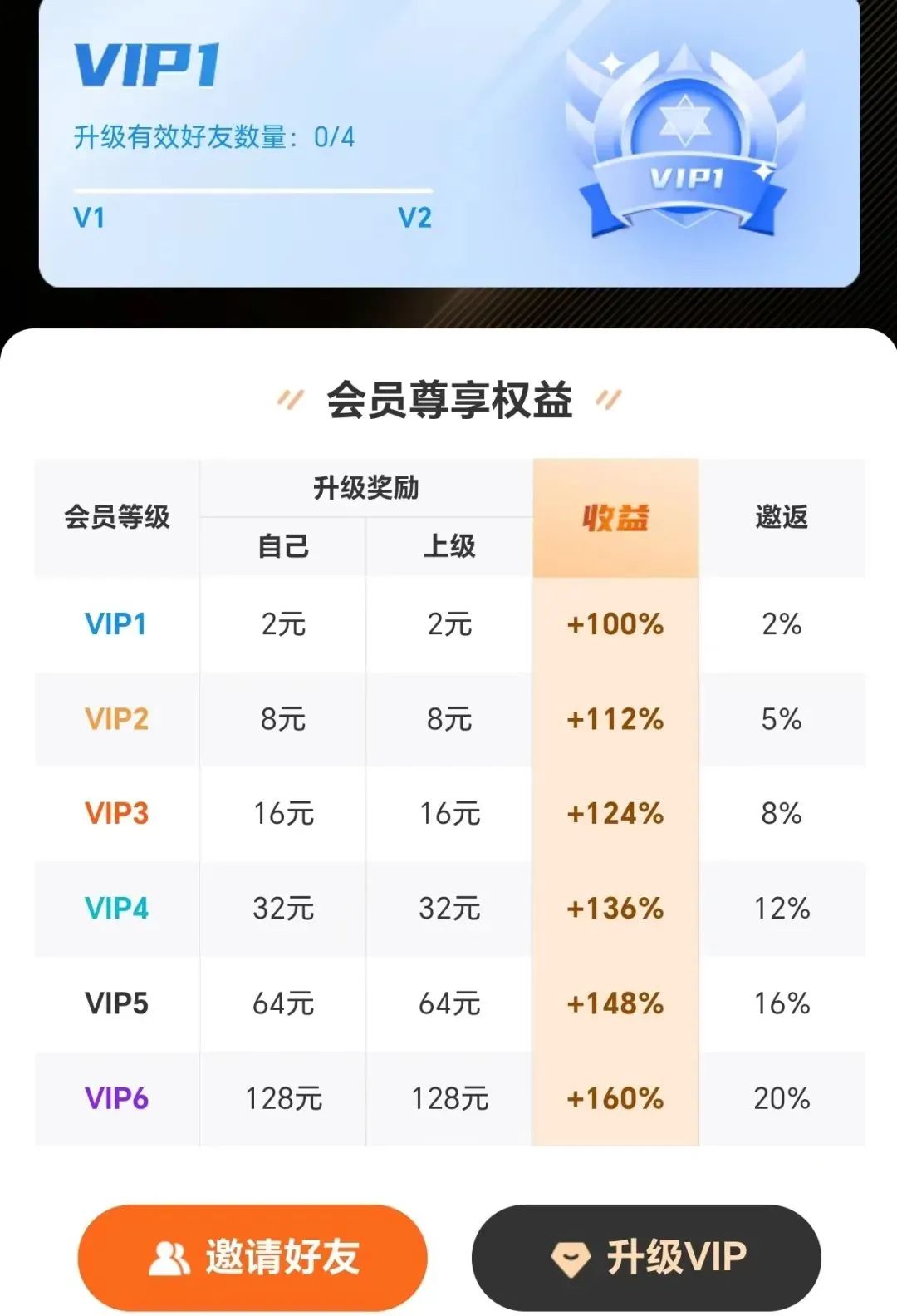 零撸羊毛自动小项目，单号月入200+！可以添加多个账号！